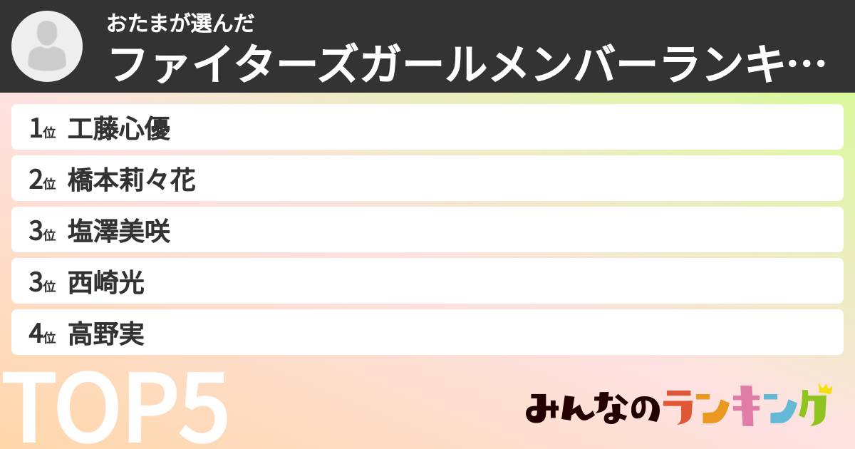 おたまさんの「ファイターズガールメンバーランキング」