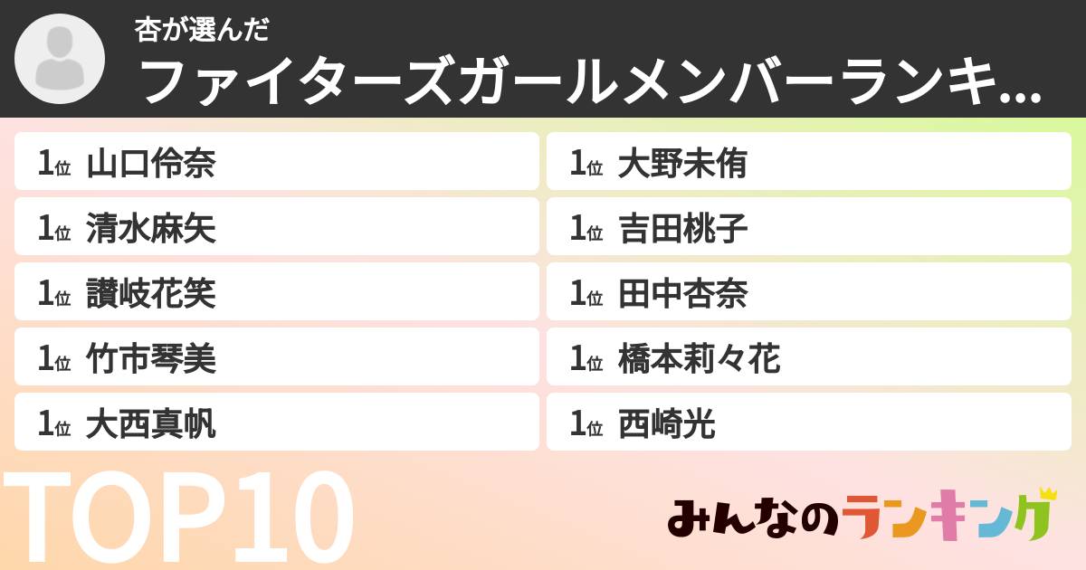 杏さんの「ファイターズガールメンバーランキング」