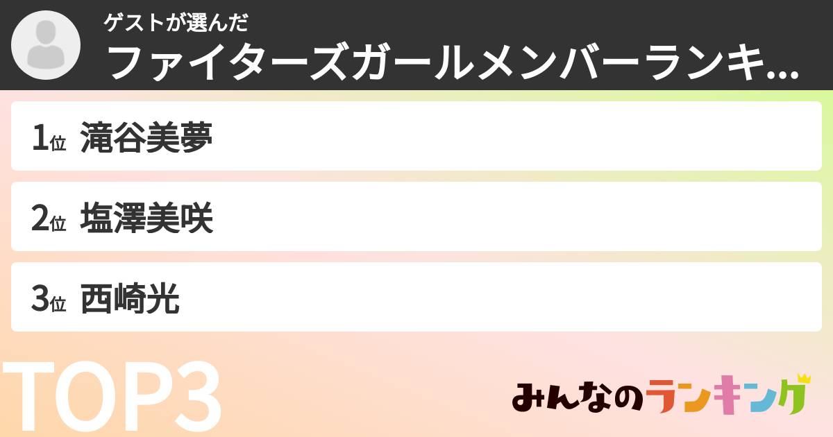 ゲストさんの「ファイターズガールメンバーランキング」