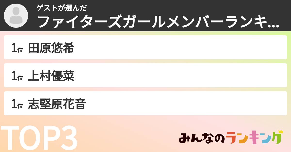 ゲストさんの「ファイターズガールメンバーランキング」