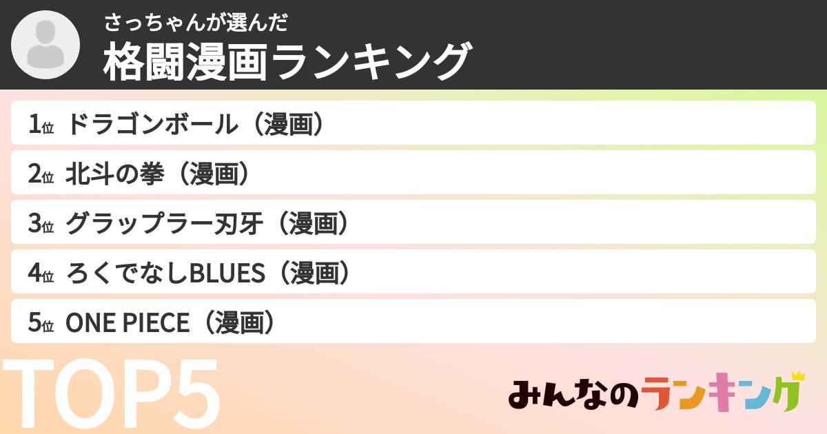 さっちゃんさんの「格闘漫画ランキング」