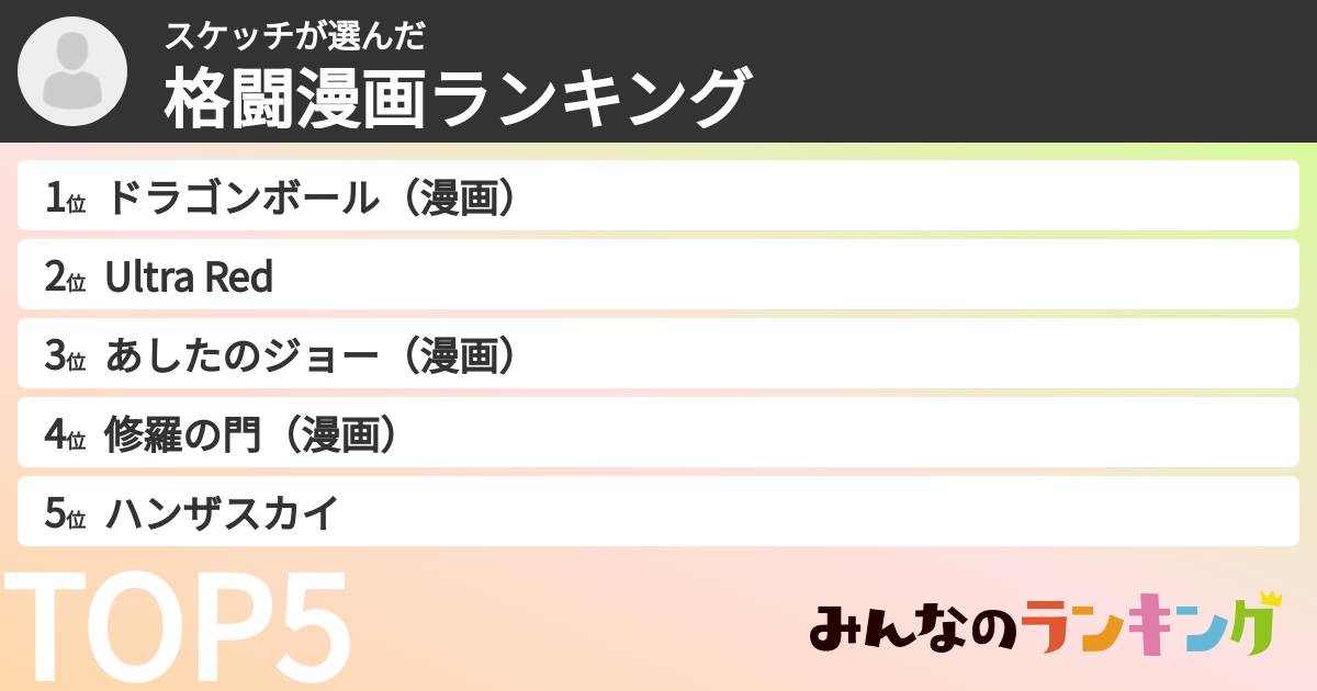スケッチさんの「格闘漫画ランキング」