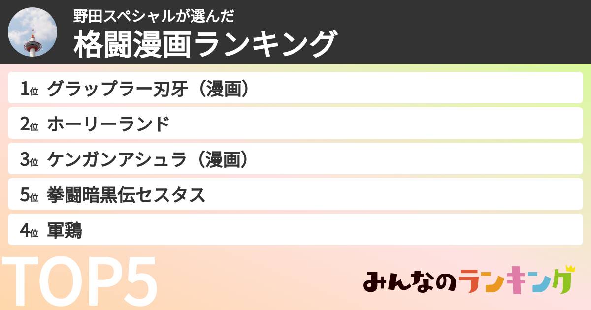 野田スペシャルさんの「格闘漫画ランキング」