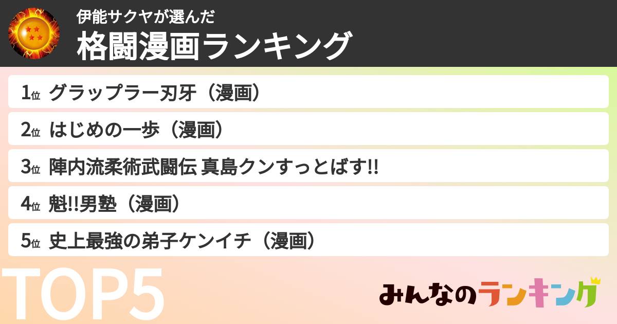 伊能サクヤさんの「格闘漫画ランキング」
