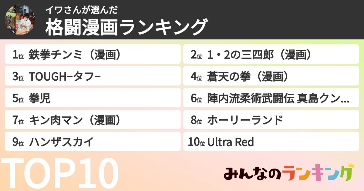 イワさんさんの「格闘漫画ランキング」