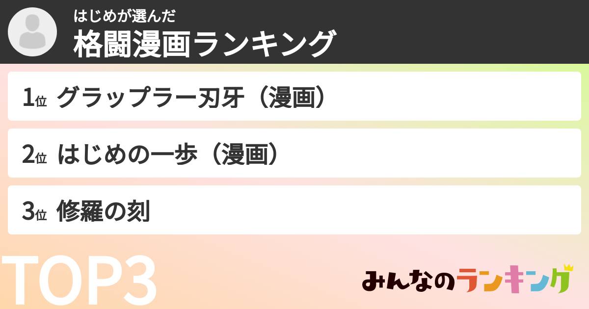 はじめさんの「格闘漫画ランキング」