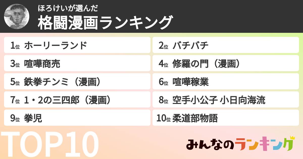 ほろけいさんの「格闘漫画ランキング」