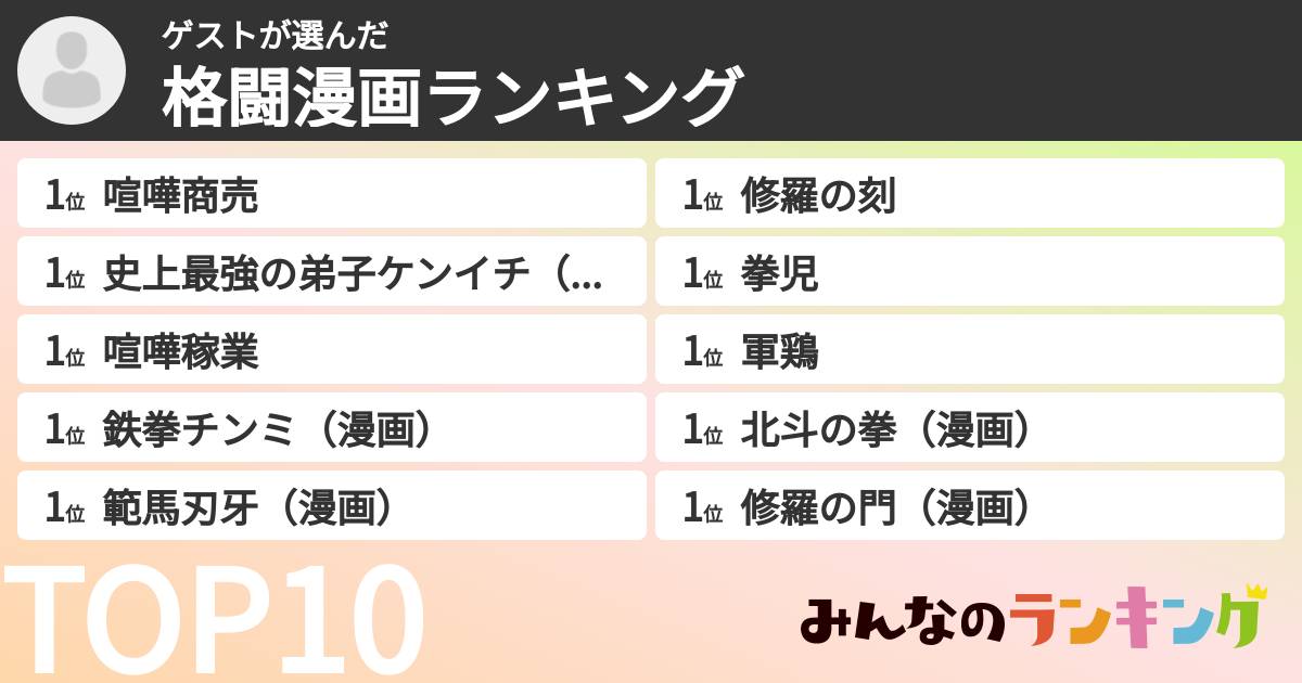 ゲストさんの「格闘漫画ランキング」