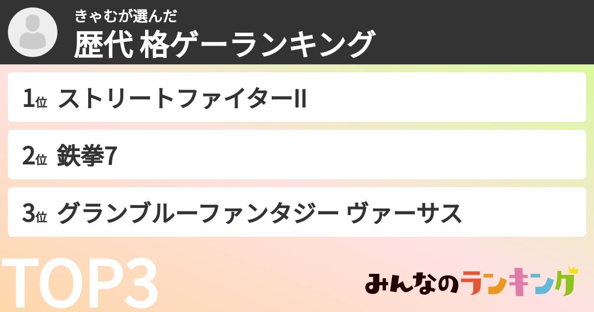 きゃむさんの「歴代 格ゲーランキング」