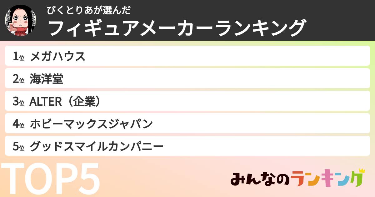 びくとりあさんの「フィギュアメーカーランキング」