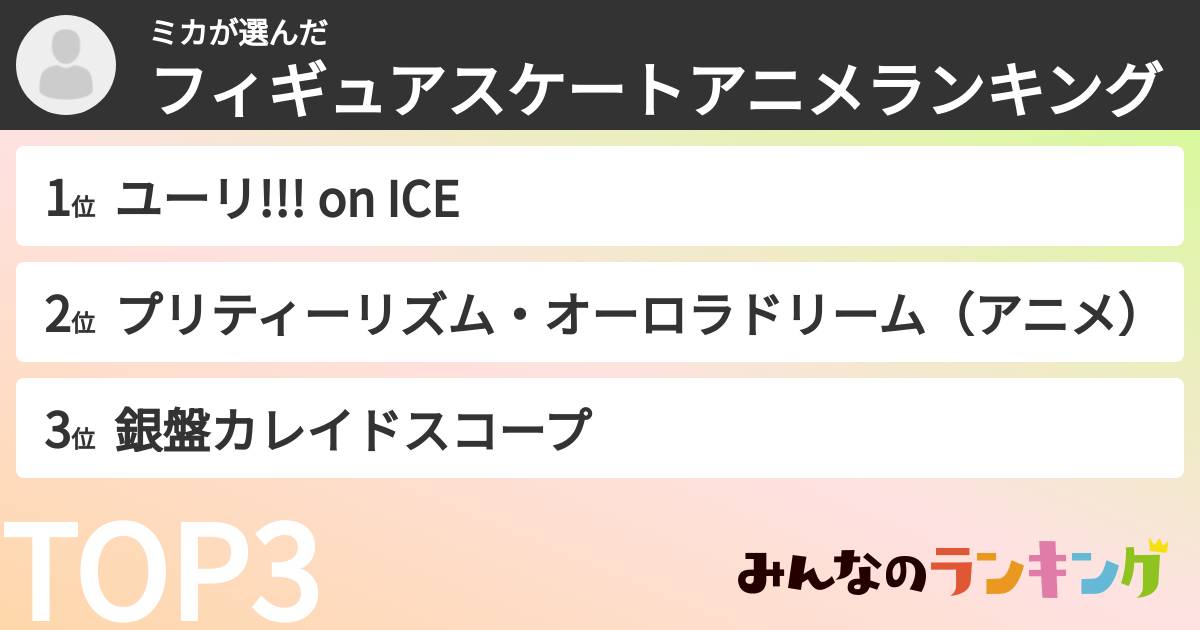 ミカさんの「フィギュアスケートアニメランキング」