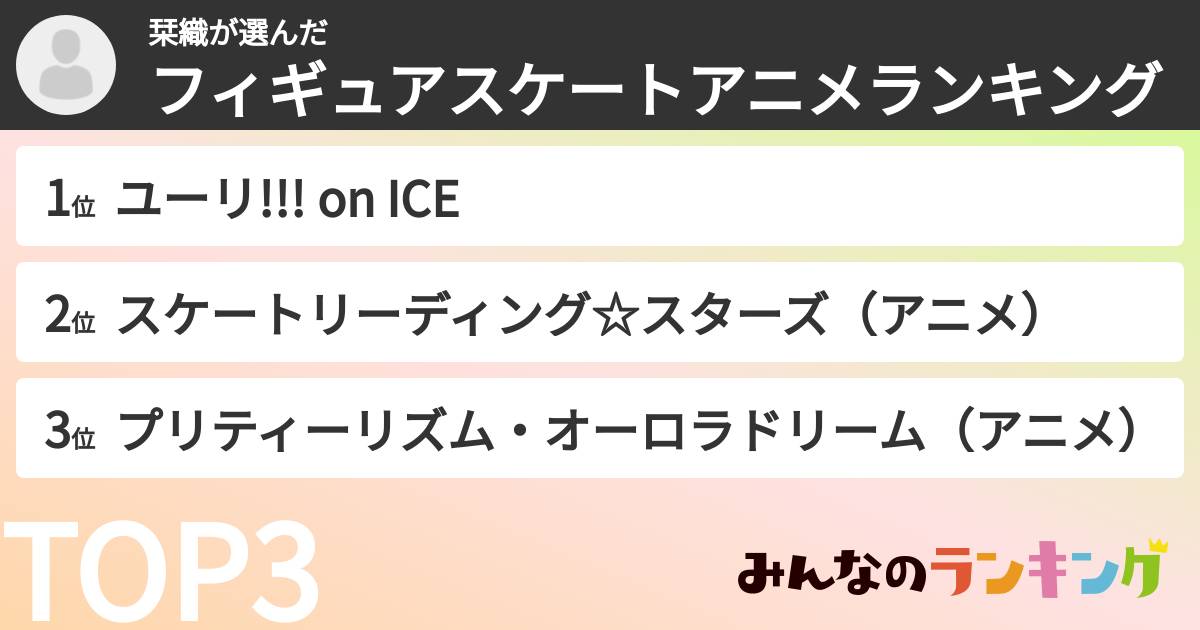 栞織さんの「フィギュアスケートアニメランキング」