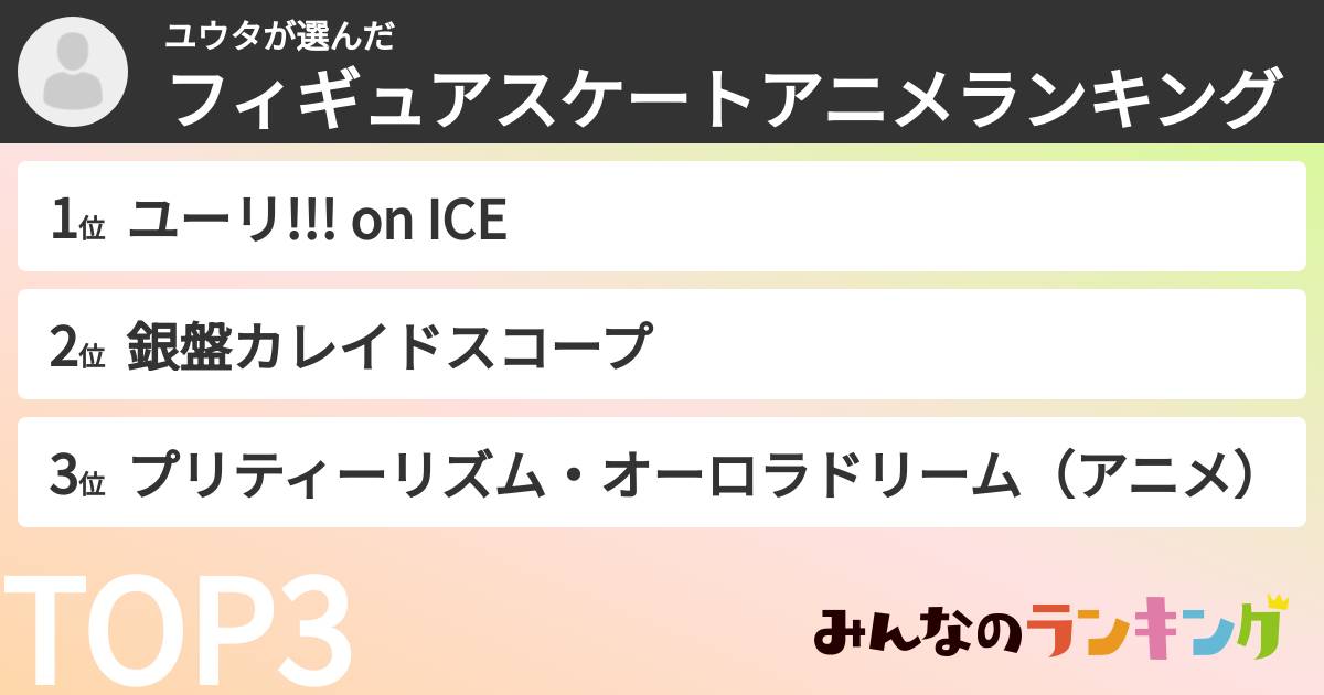 ユウタさんの「フィギュアスケートアニメランキング」