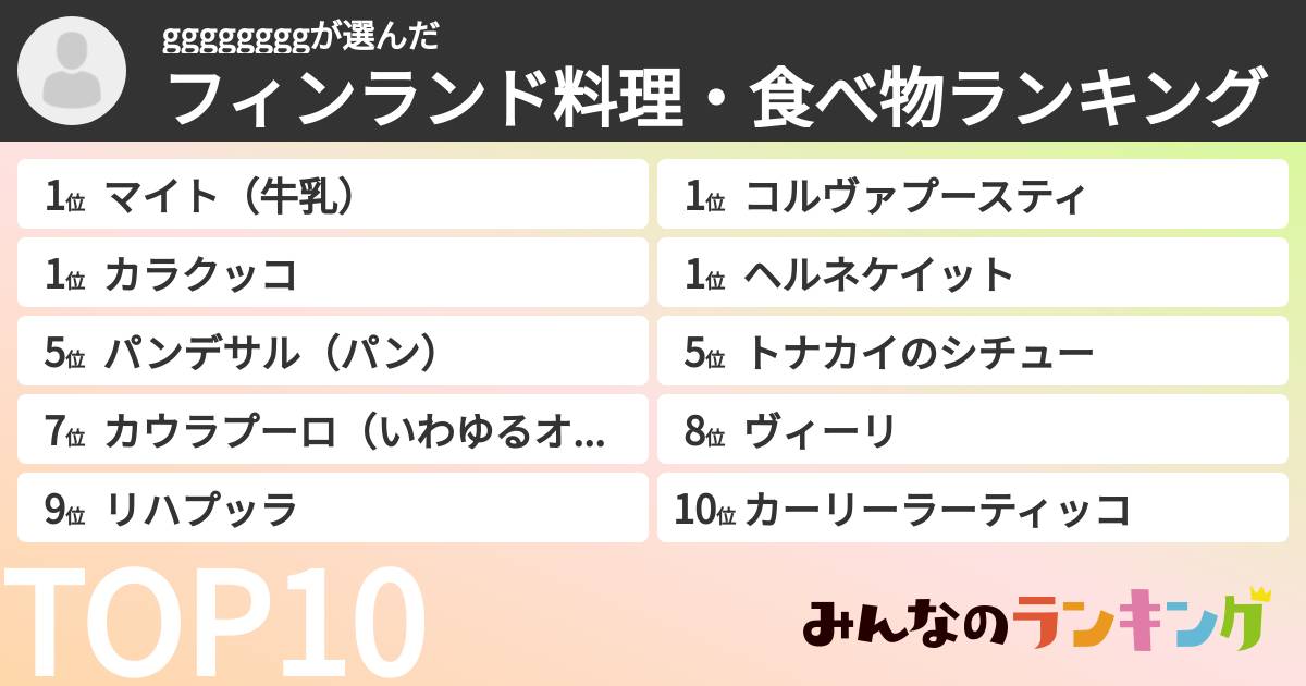 ggggggggさんの「フィンランド料理・食べ物ランキング」