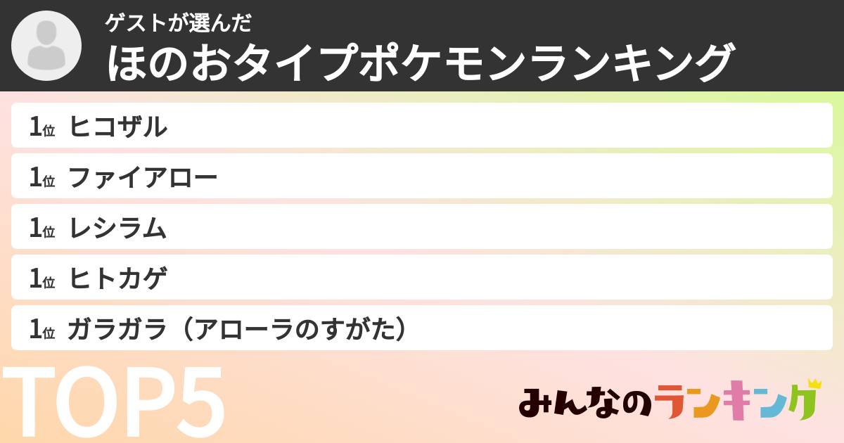 ゲストさんの「ほのおタイプポケモンランキング」
