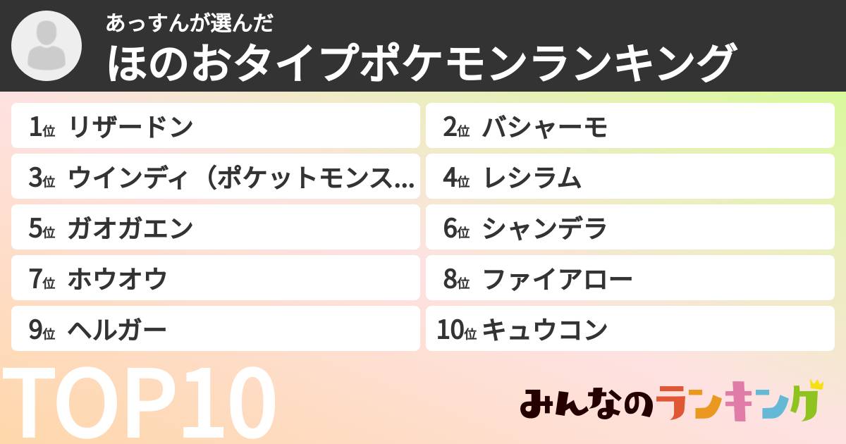あっすんさんの「ほのおタイプポケモンランキング」