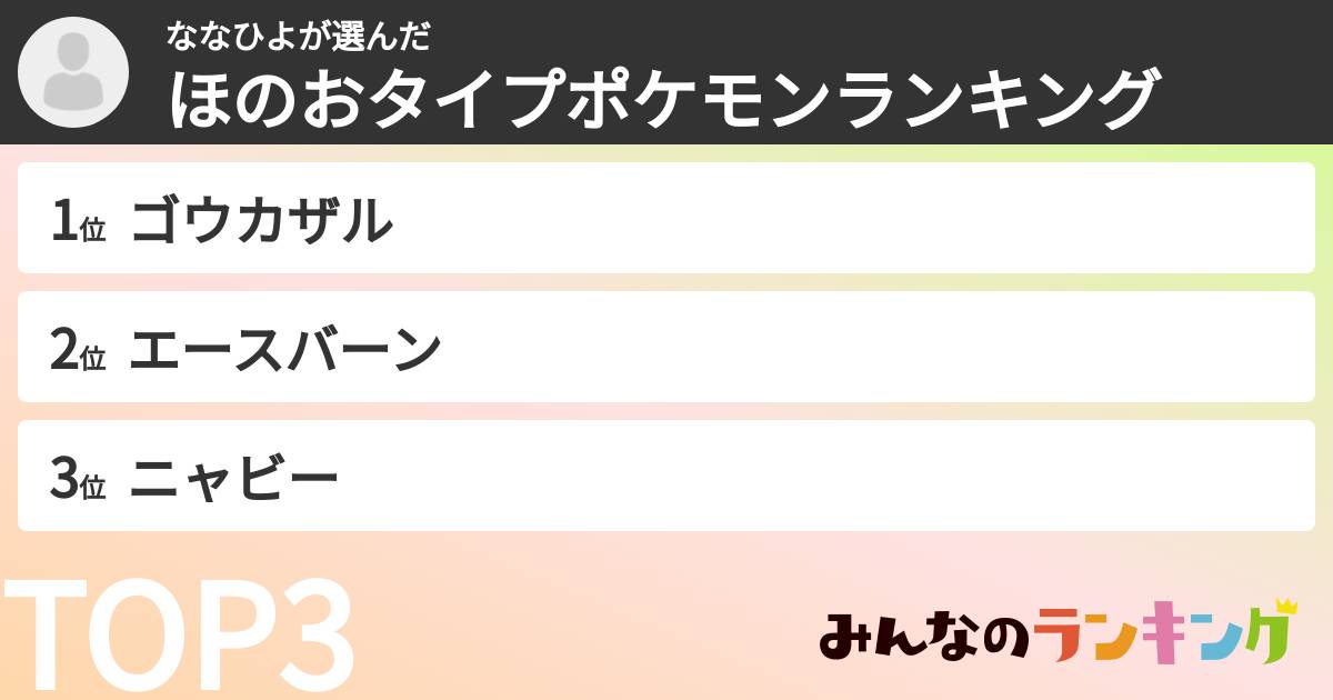 ななひよさんの「ほのおタイプポケモンランキング」