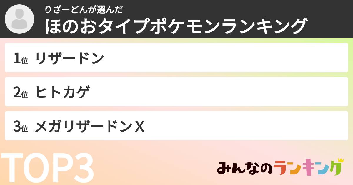 りざーどんさんの「ほのおタイプポケモンランキング」