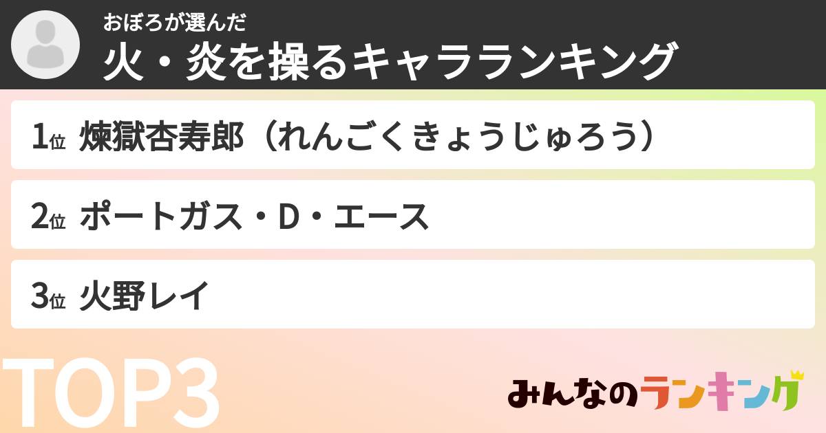 おぼろさんの「火・炎を操るキャラランキング」