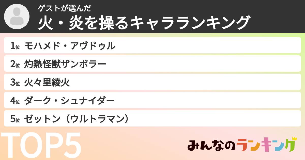 ゲストさんの「火・炎を操るキャラランキング」