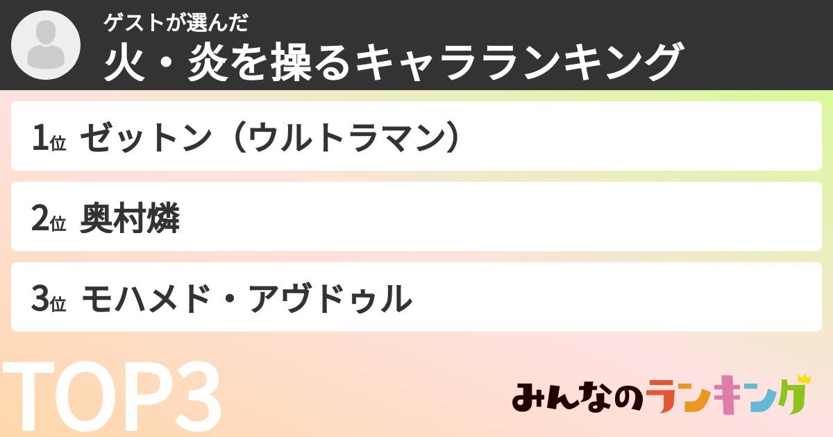 ゲストさんの「火・炎を操るキャラランキング」