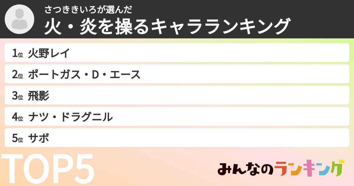 さつききいろさんの「火・炎を操るキャラランキング」