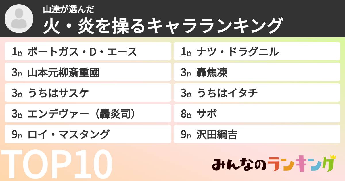 山達さんの「火・炎を操るキャラランキング」