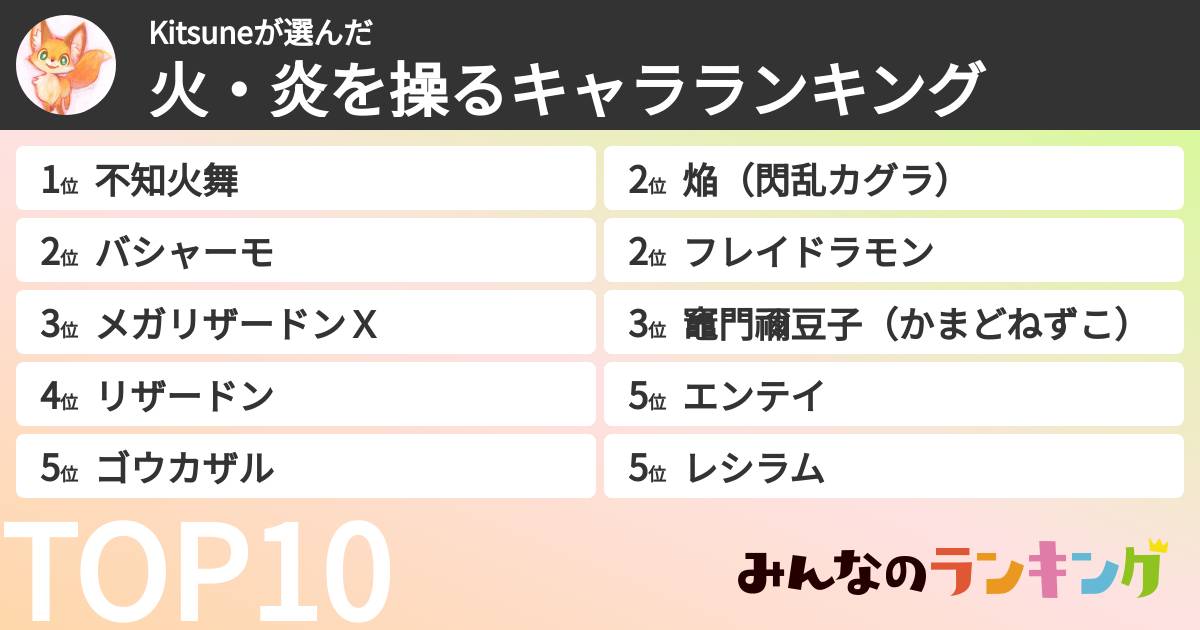 Kitsuneさんの「火・炎を操るキャラランキング」