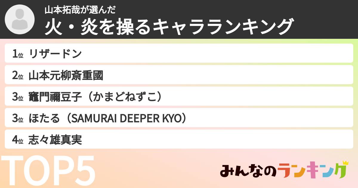 山本拓哉さんの「火・炎を操るキャラランキング」