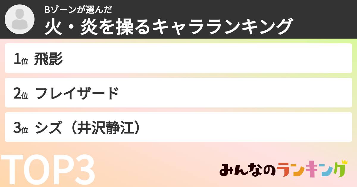 Bゾーンさんの「火・炎を操るキャラランキング」