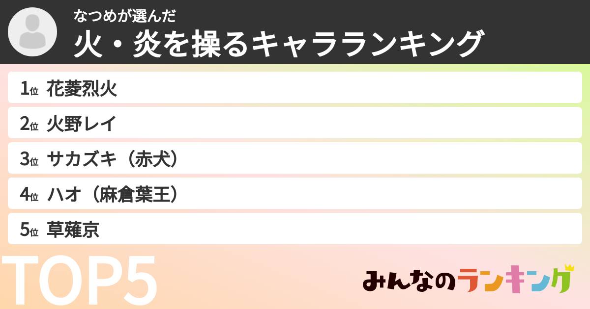 なつめさんの「火・炎を操るキャラランキング」