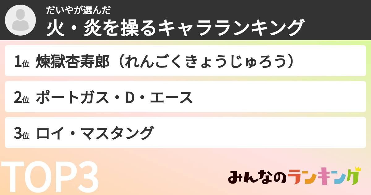 だいやさんの「火・炎を操るキャラランキング」