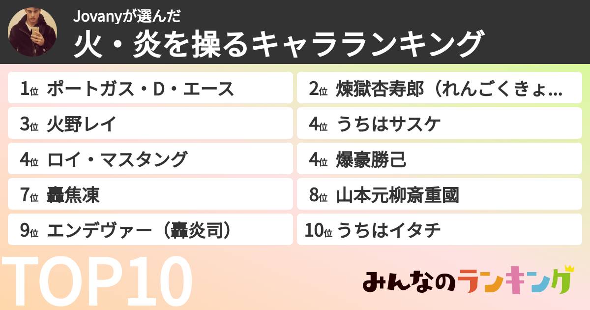 Jovanyさんの「火・炎を操るキャラランキング」