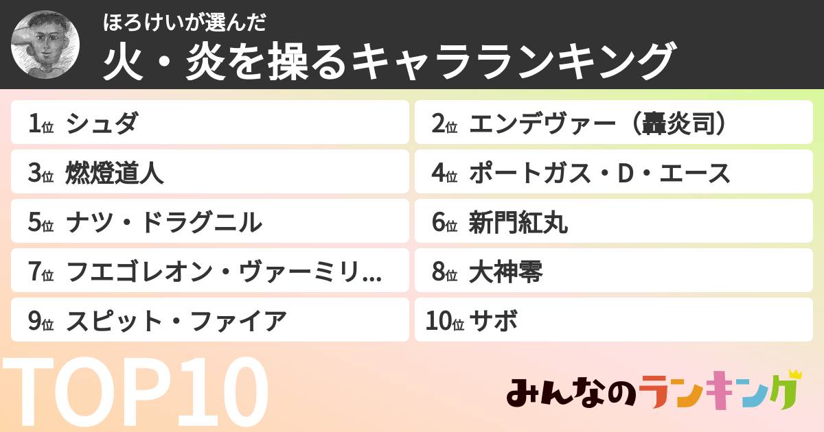 ほろけいさんの「火・炎を操るキャラランキング」