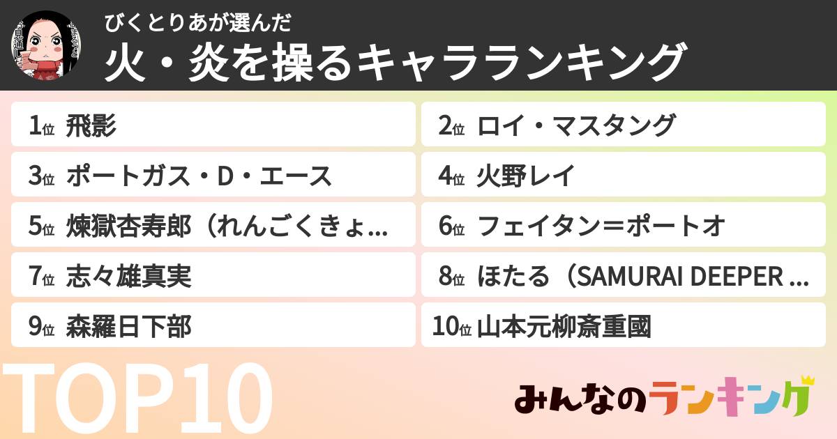 びくとりあさんの「火・炎を操るキャラランキング」