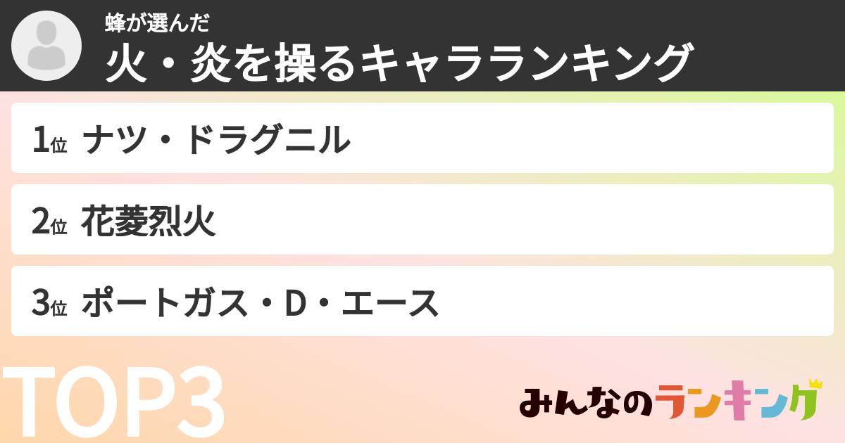 蜂さんの「火・炎を操るキャラランキング」