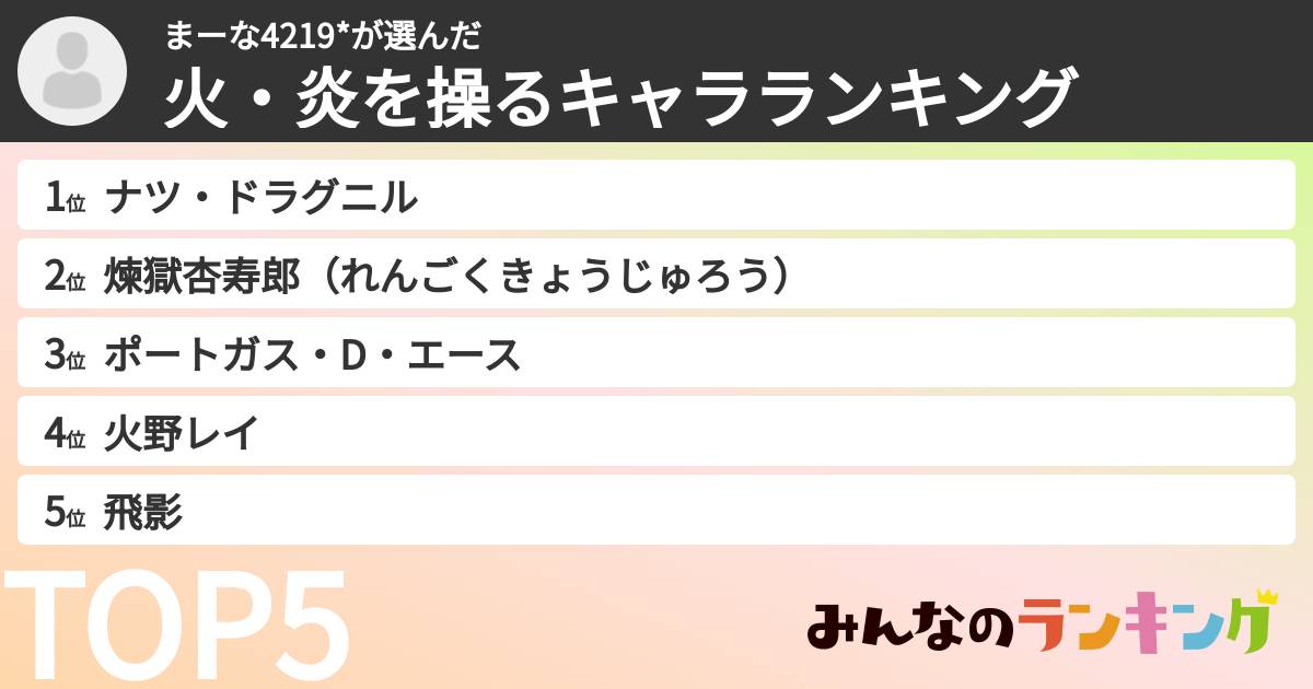 まーな4219*さんの「火・炎を操るキャラランキング」