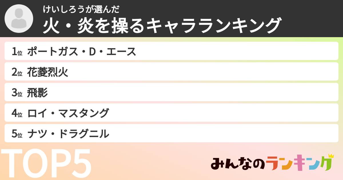 けいしろうさんの「火・炎を操るキャラランキング」