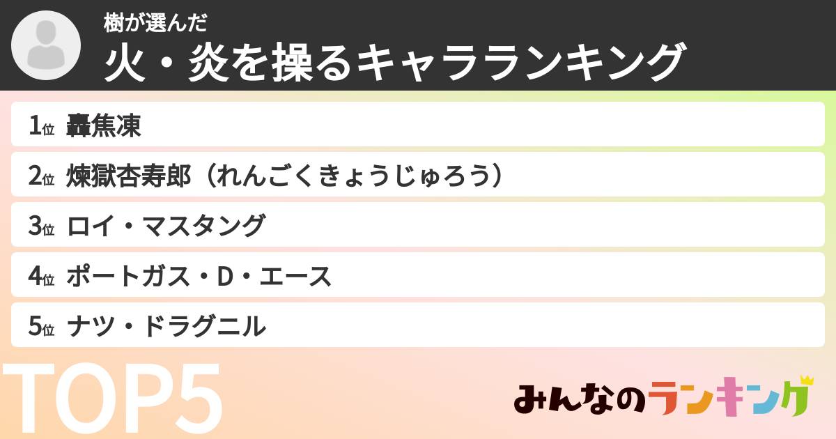 樹さんの「火・炎を操るキャラランキング」