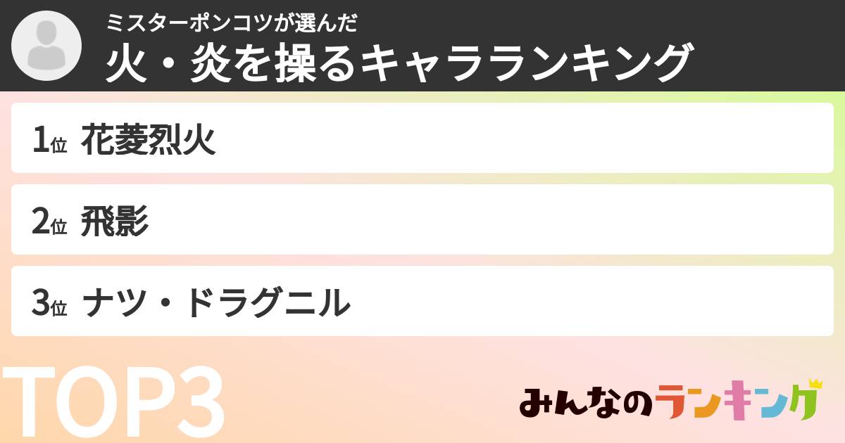ミスターポンコツさんの「火・炎を操るキャラランキング」