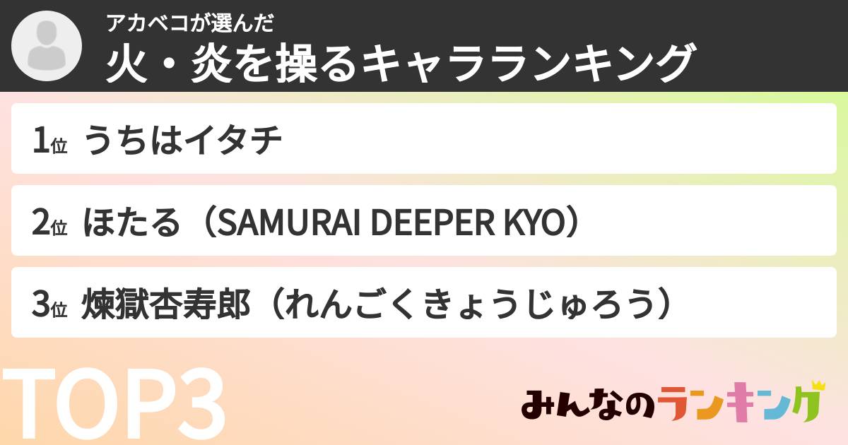 アカベコさんの「火・炎を操るキャラランキング」