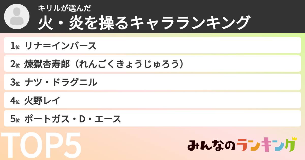キリルさんの「火・炎を操るキャラランキング」