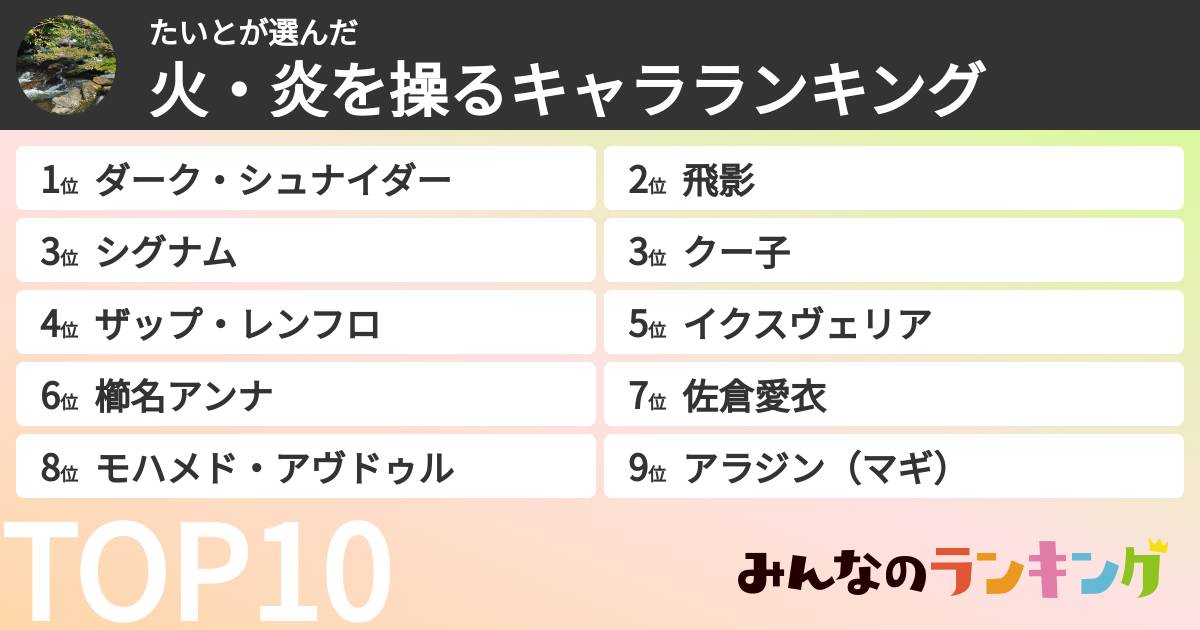 たいとさんの「火・炎を操るキャラランキング」