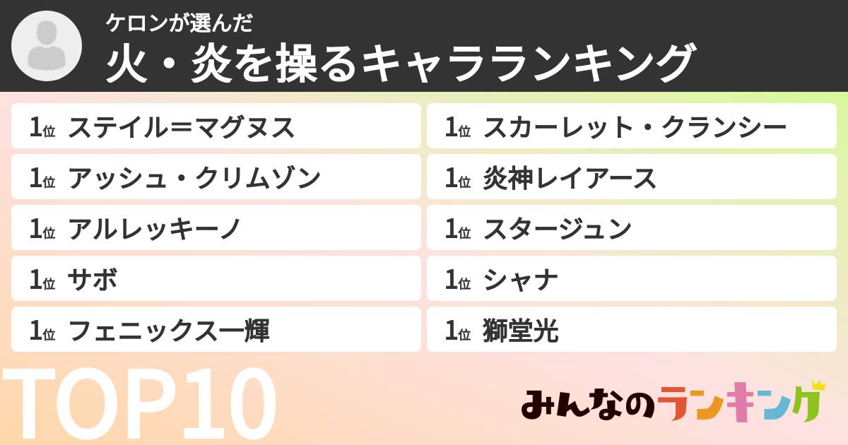 ケロンさんの「火・炎を操るキャラランキング」