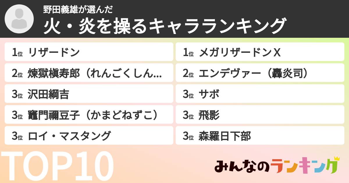 野田義雄さんの「火・炎を操るキャラランキング」