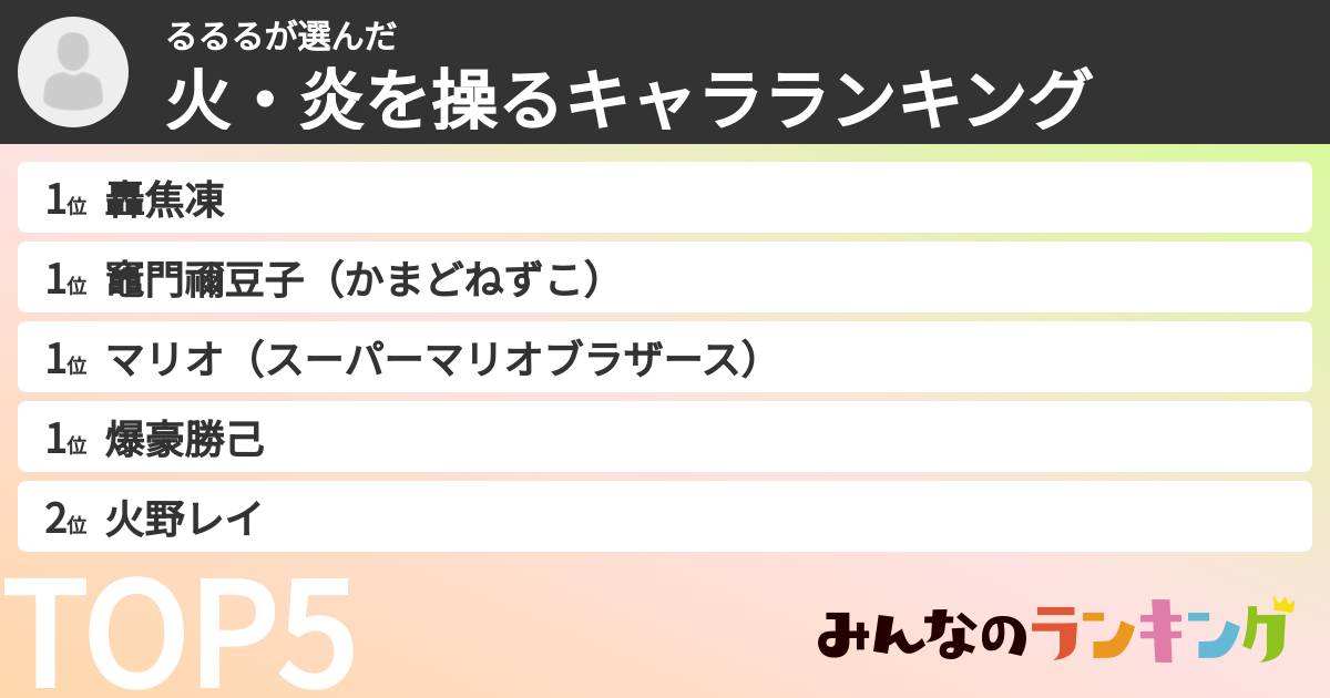 るるるさんの「火・炎を操るキャラランキング」