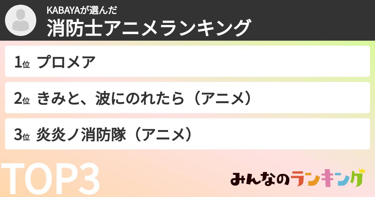 KABAYAさんの「消防士アニメランキング」