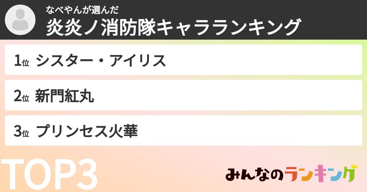 なべやんさんの「炎炎ノ消防隊キャラランキング」