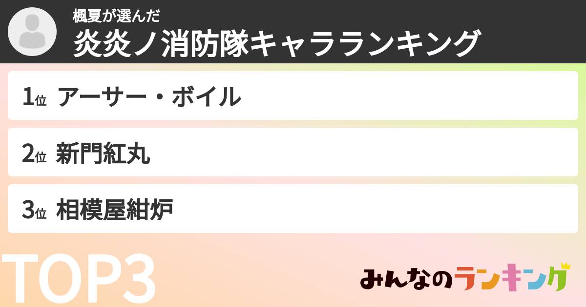 楓夏さんの「炎炎ノ消防隊キャラランキング」