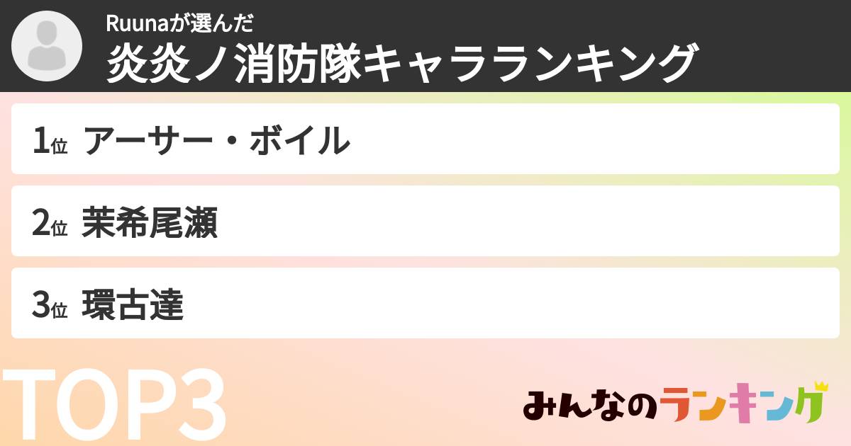 Ruunaさんの「炎炎ノ消防隊キャラランキング」